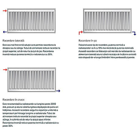 Radiator PURMO din otel 33 500 900 - 10 ani garantie [4]
