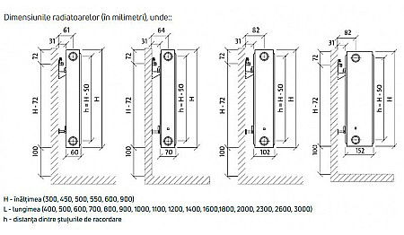 Radiator PURMO din otel 33 500 1600 - 10 ani garantie [3]