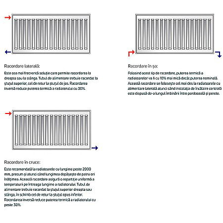 Radiator PURMO din otel 33 500 1000 - 10 ani garantie [4]