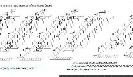 Radiator PURMO din otel 33 500 3000 - 10 ani garantie [3]