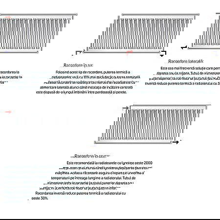 Radiator PURMO din otel 33 600 800 10 ani garantie [4]