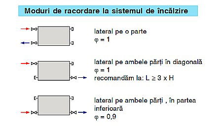 RADIATOR OTEL KORADO RADIK KLASIK 11 300 900 [3]