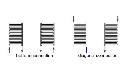 RADIATOR DE BAIE KORALUX LINEAR CLASSIC 1500X450 [3]