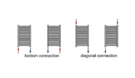 RADIATOR DE BAIE CURBAT KORALUX RONDO CLASSIC 900X600 [2]