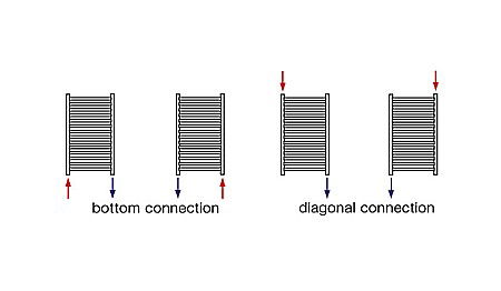 RADIATOR DE BAIE CURBAT KORALUX RONDO CLASSIC 1500X750 [2]