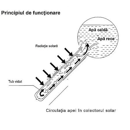 PANOU SOLAR NEPRESURIZAT INSTALSOL 15 TUBURI VIDATE CU BOILER 150 L, SUPORT FIXARE SI REZERVOR FLOTOR [6]