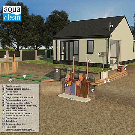 Statie epurare ape uzate sbr 13/20 q=2.4 mc/zi 13-20 persoane 2x4700l automatizata 48600009016 Aquaclean Valrom [2]