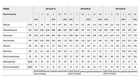VENTILOCONVECTOR SABIANA CARISMA WHISPER CARCASAT CFF-ECM-MV 40 CU INTERFATA CB-TOUCH + UP-TOUCH [5]
