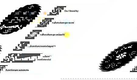 VENTILOCONVECTOR SABIANA CARISMA WHISPER CARCASAT CFF-ECM-MV 50 CU INTERFATA CB-TOUCH + UP-TOUCH [3]