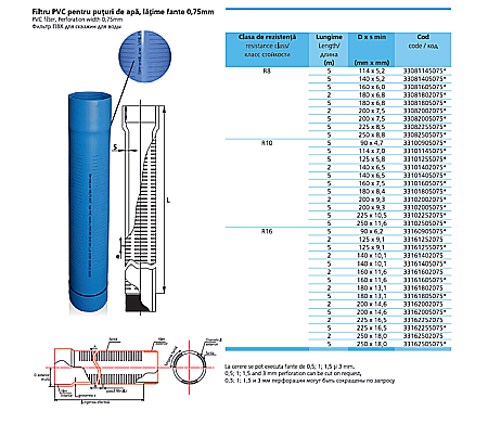 Filtru PVC pentru put cu fante 0.75MM D.180X7,0MM R8 L5M SPringkit [1]