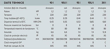 BOILER ELECTRIC ARISTON ANDRIS RS 10/3 EU DEASUPRA CHIUVETEI 3100534 [1]