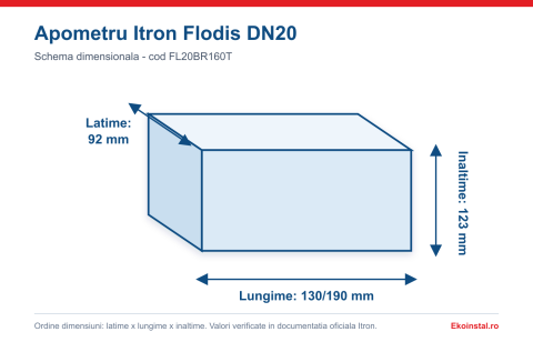 Apometru Itron Flodis DN20 pentru apa rece, Q3 4,0 m3/h, R160, lungime 130/190 mm - vedere produs | Apometru Itron Flodis DN20 pentru apa rece, Q3 4,0 m3/h, R160, lungime 130/190 mm - schita dimensiuni 92 x 130/190 x 123 mm [2]