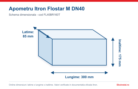Apometru Itron Flostar M DN40 pentru apa rece, Q3 16,0 m3/h, R160, lungime 300 mm - vedere produs | Apometru Itron Flostar M DN40 pentru apa rece, Q3 16,0 m3/h, R160, lungime 300 mm - schita dimensiuni 85 x 300 x 175 mm [1]