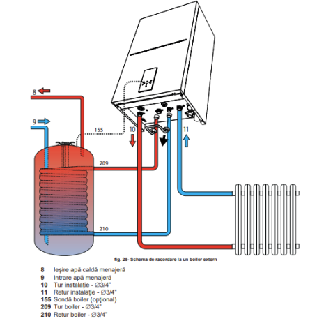 Centrale termice gaz - CENTRALA TERMICA FERROLI BLUEHELIX HITECH RRT 45 H (EU) - 45 + kit evacuare