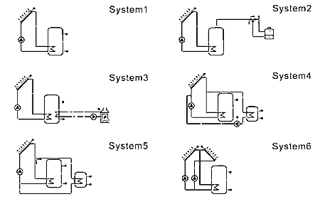 CONTROLER SOLAR AUTOMATIZARE SR1568 PANOSOL C.603 [2]