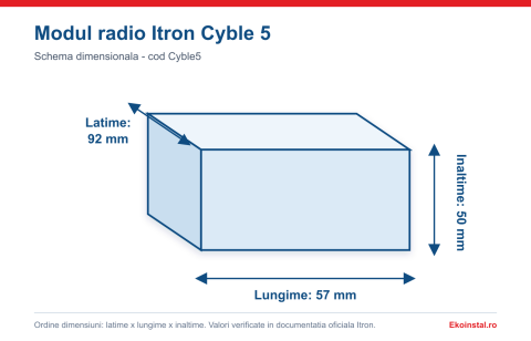 Modul radio Itron Cyble 5 pentru apometre Flodis și Flostar – vedere produs | Modul radio Itron Cyble 5 pentru apometre Flodis și Flostar montat pe apometru Itron [1]
