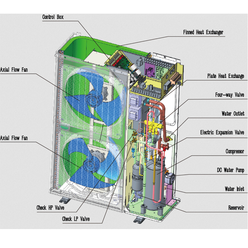 POMPA DE CALDURA AER - APA R290 16 KW 12VR9XP PANOSOL C.933 [7]