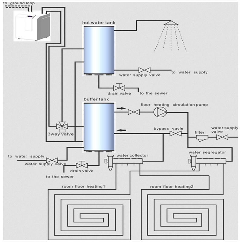 POMPA DE CALDURA APA - APA PANOSOL GS13M3 13 KW C.901 [3]