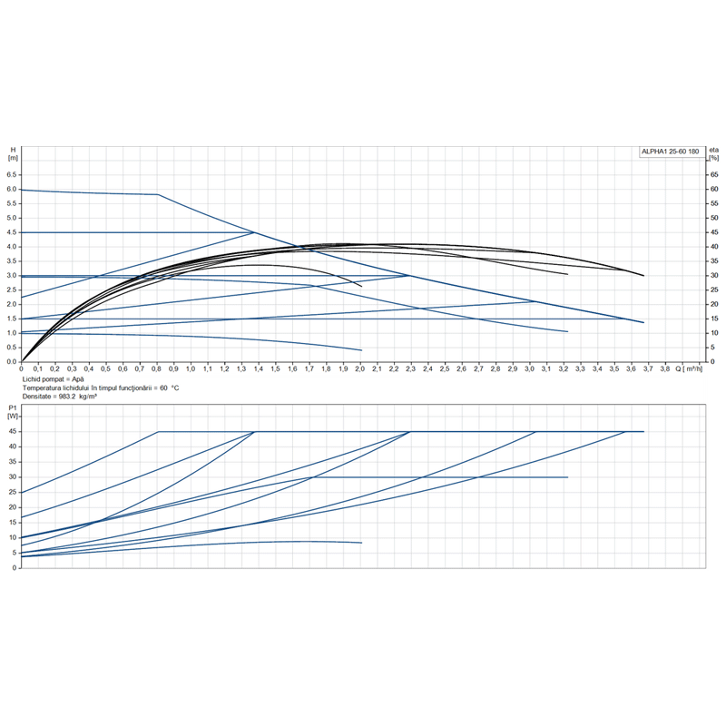 Pompa recirculare Grundfos ALPHA1 25-60-180 93074163 [4]