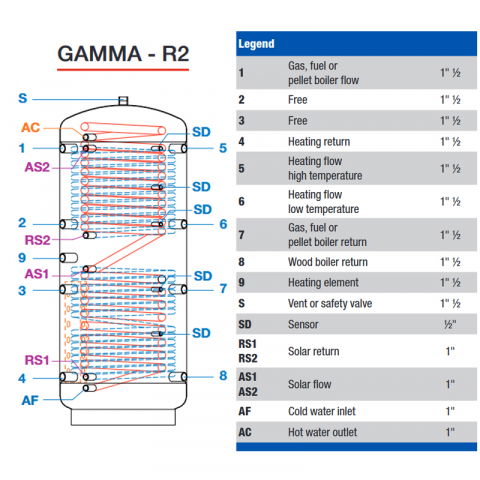 Puffer stocator igienic Lambollitori Gamma R2 1000 L cu izolație – stocare termică eficientă [3]