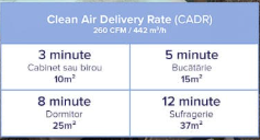 Purificator de aer Levoit Core 400S Smart Wi-Fi, True HEPA, CADR 400 m³/h, Alb. [7]