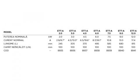 REZISTENTA ELECTRICA REGULUS 12KW 11/4 L815MM CU TERMINAL NEINCALZIT 100MM 8941 [2]