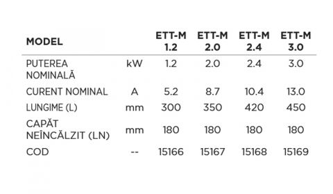 REZISTENTA ELECTRICA REGULUS 2.4KW CU TERMOSTAT 11/2 L420MM CU TERMINAL NEINCALZIT 15168 [2]