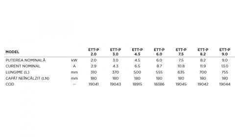 REZISTENTA ELECTRICA REGULUS 6KW CU TERMOSTAT 11/2 L555MM CU TERMINAL NEINCALZIT 18386 [2]