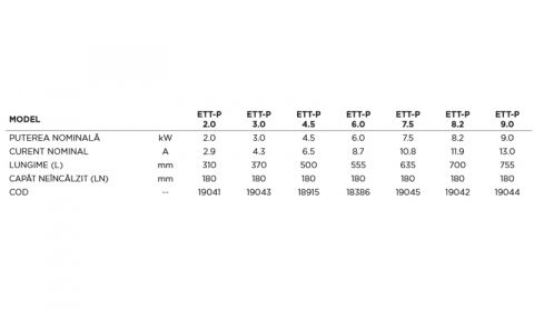 REZISTENTA ELECTRICA REGULUS 7.5KW CU TERMOSTAT 11/2 L700MM CU TERMINAL NEINCALZIT 19042 [2]