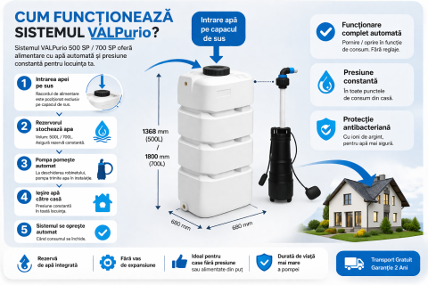 Sistem complet apă casă cu rezervor apa VALPurio 500SP cu pompă automată si ioni de argint Model 2026 [8]