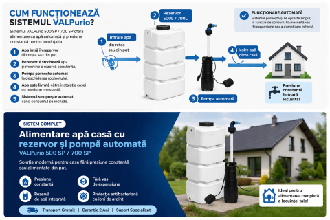 Sistem complet stocare și pompare apă VALPurio 700 SP cu rezervor apa 700L, pompă automată și protecție antibacteriană cu ioni de argint Model 2026 [2]