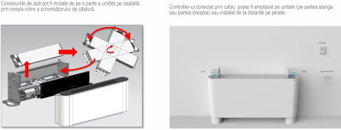 Ventiloconvector carcasat CLIVET AURA, CFFAC 4 CC2 R3, 2 Tevi, Racire 3.05 KW, Incalzire 3.15 KW [6]