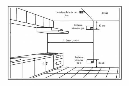 Detector pentru scurgeri de gaz, monoxid de carbon si incendiu, HD8200 plus electrovalva, DN20, 3/4 inch [3]