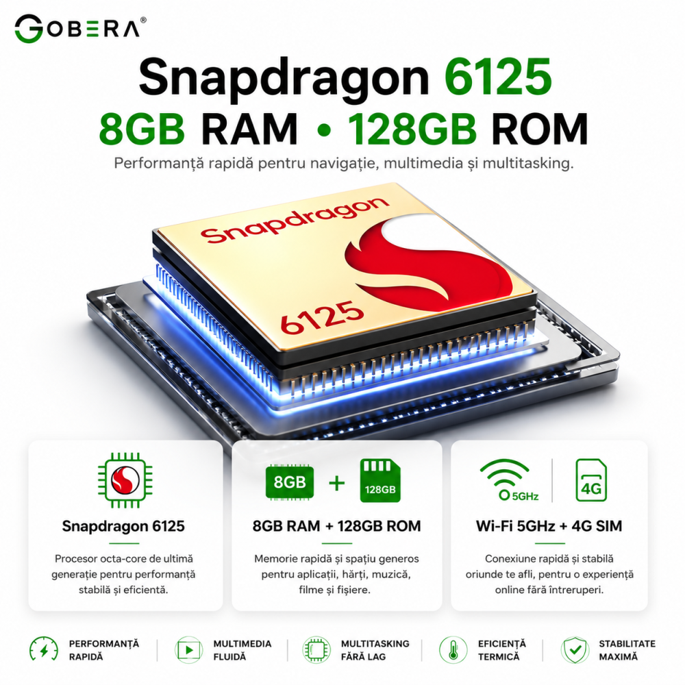 AI Box BMW goBERA® – Android 13 cu Netflix, YouTube, Waze și Google Maps pe ecranul original BMW, Snapdragon QCM6125, 8GB RAM, 128GB [2]