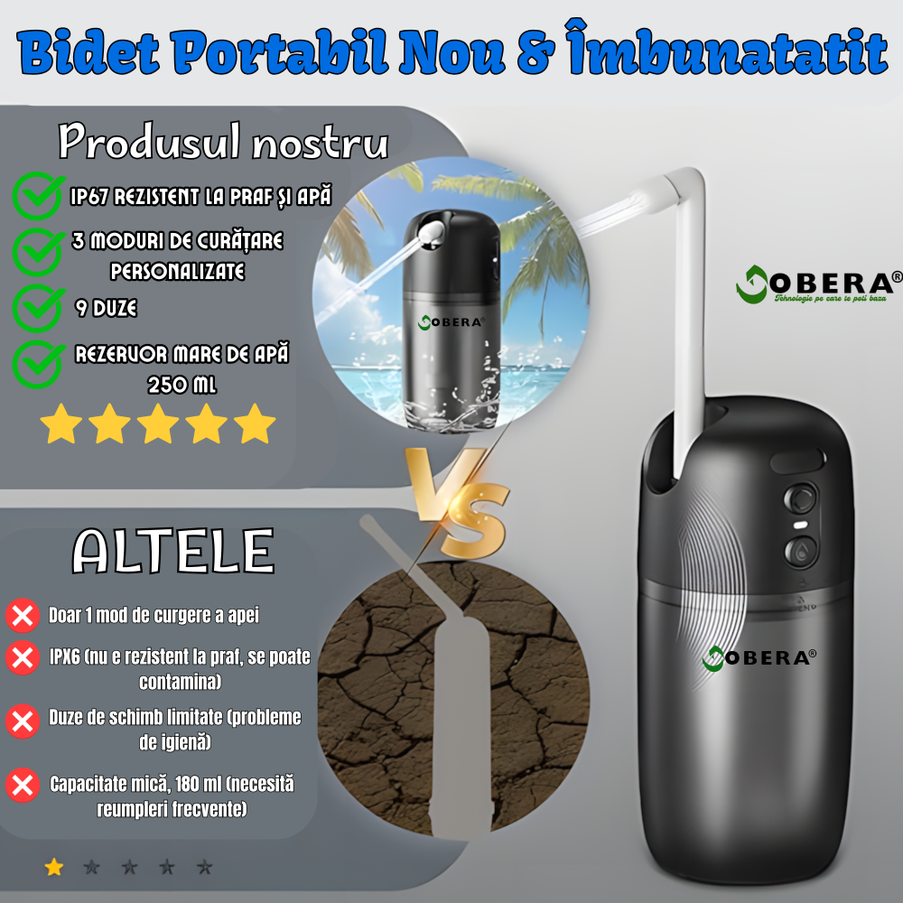 Bidet Portabil Electric goBERA® – Igienă Intimă Premium, 230 ml, 3 Moduri de Pulverizare, 3 Duze, USB-C, IP67, Baterie 1200 mAh, pentru Acasă și Călătorii [8]