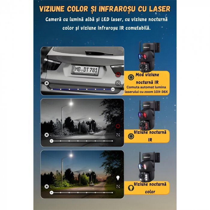Camera de Supraveghere 24/7 goBERA®, 4G, Panou Solar 20W, Zoom Optic 36X, Baterie 20000mAh, PTZ Bullet 3MP+3MP, Detectare Umanoidă AI, Vedere Nocturnă 50m [4]