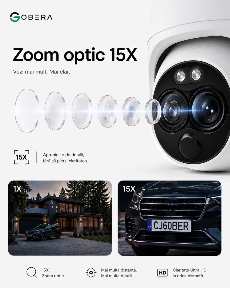 Camera de Supraveghere Solara cu 3 Lentile goBERA®️, Zoom Hibrid 15X, 4G, Panou Solar 5W, Baterie 7800mAh, IR + LED, Viziune Nocturna Color, PTZ 350°/90°, Detectare Umana si Tracking AI [2]
