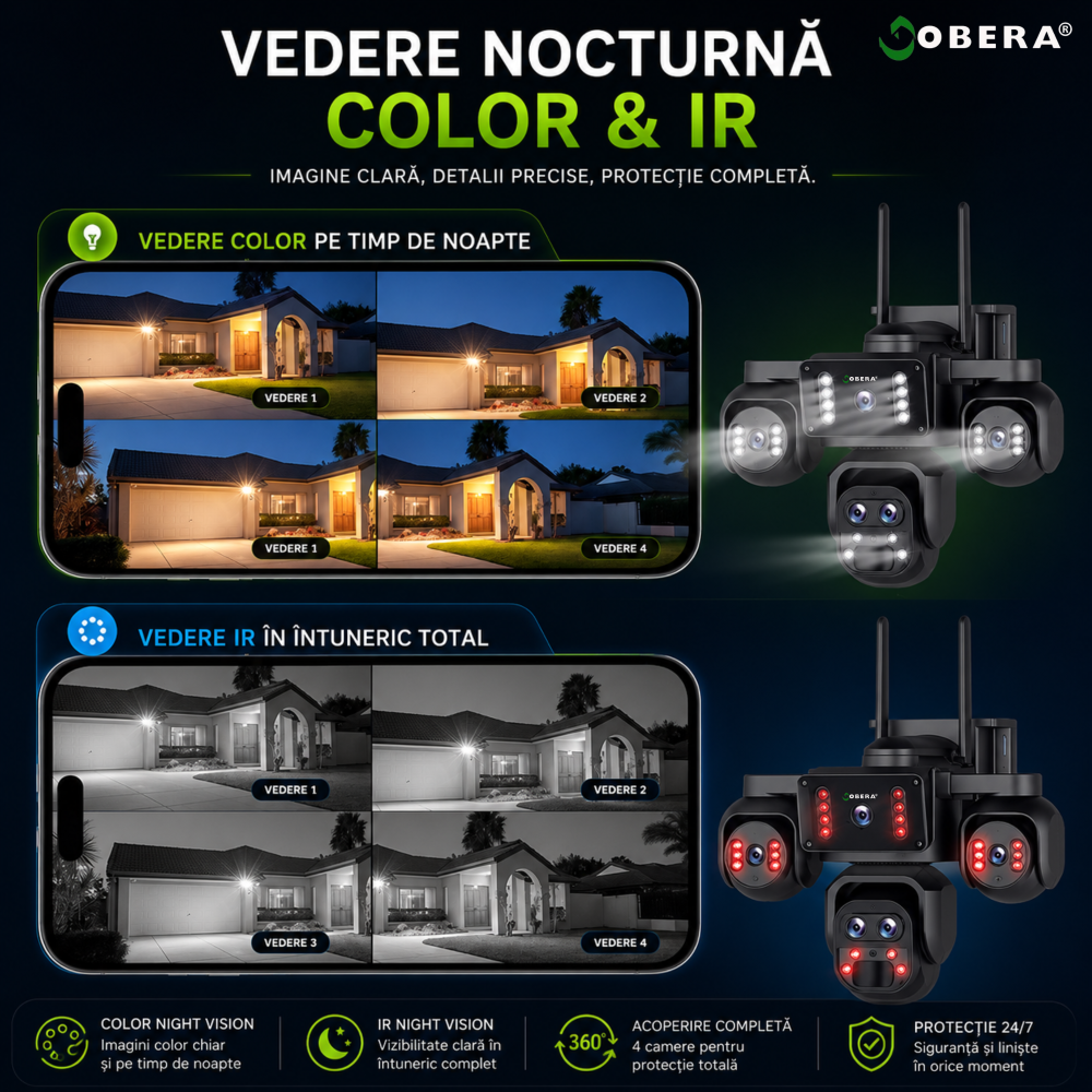 Camera Supraveghere 4G Solara goBERA® 5 Lentile, 4 Canale Simultan, PTZ, Zoom 10X, Detectie Umana AI, Baterie 20100mAh, Night Vision Color, IP66, SIM, Fara WiFi, Audio Bidirectional [7]