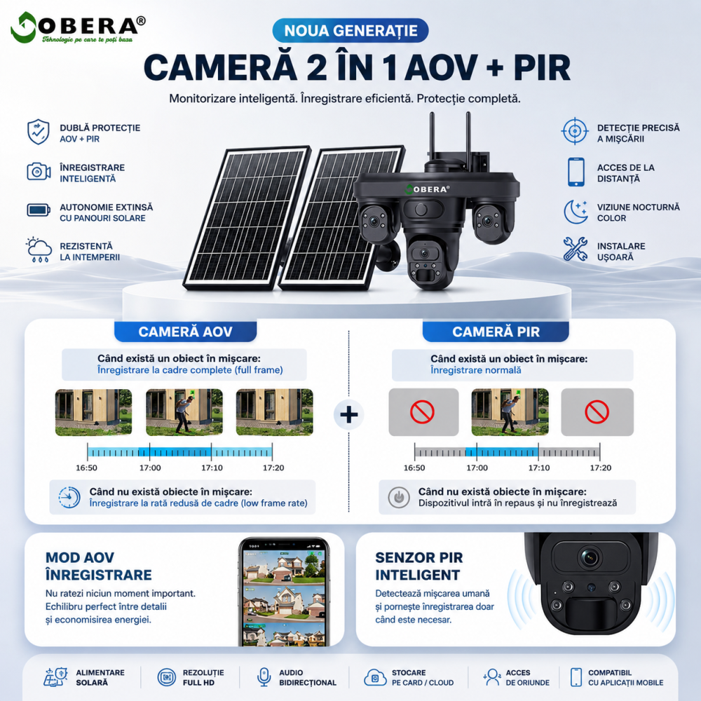 Cameră Supraveghere 4G Solară goBERA® cu 3 Lentile AOV [4]