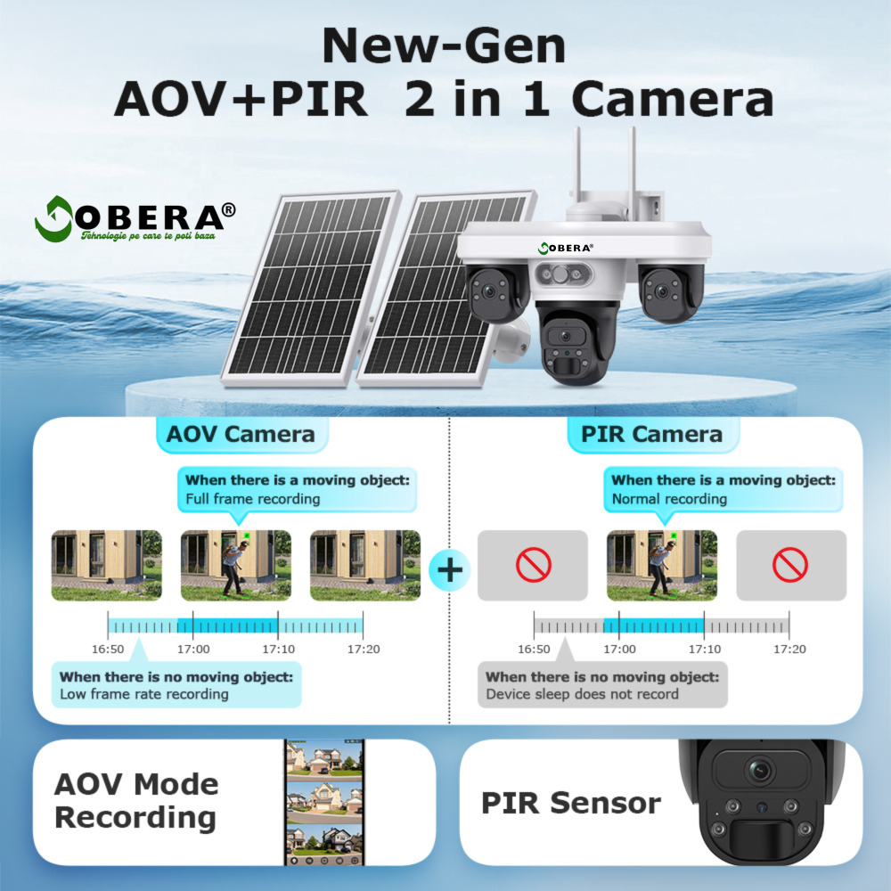 Camera Supraveghere 4G Solară goBERA®, 3 Lentile AOV, AI Detecție și Urmărire Umană, Baterie 20100mAh, Nano SIM, IP66 [8]