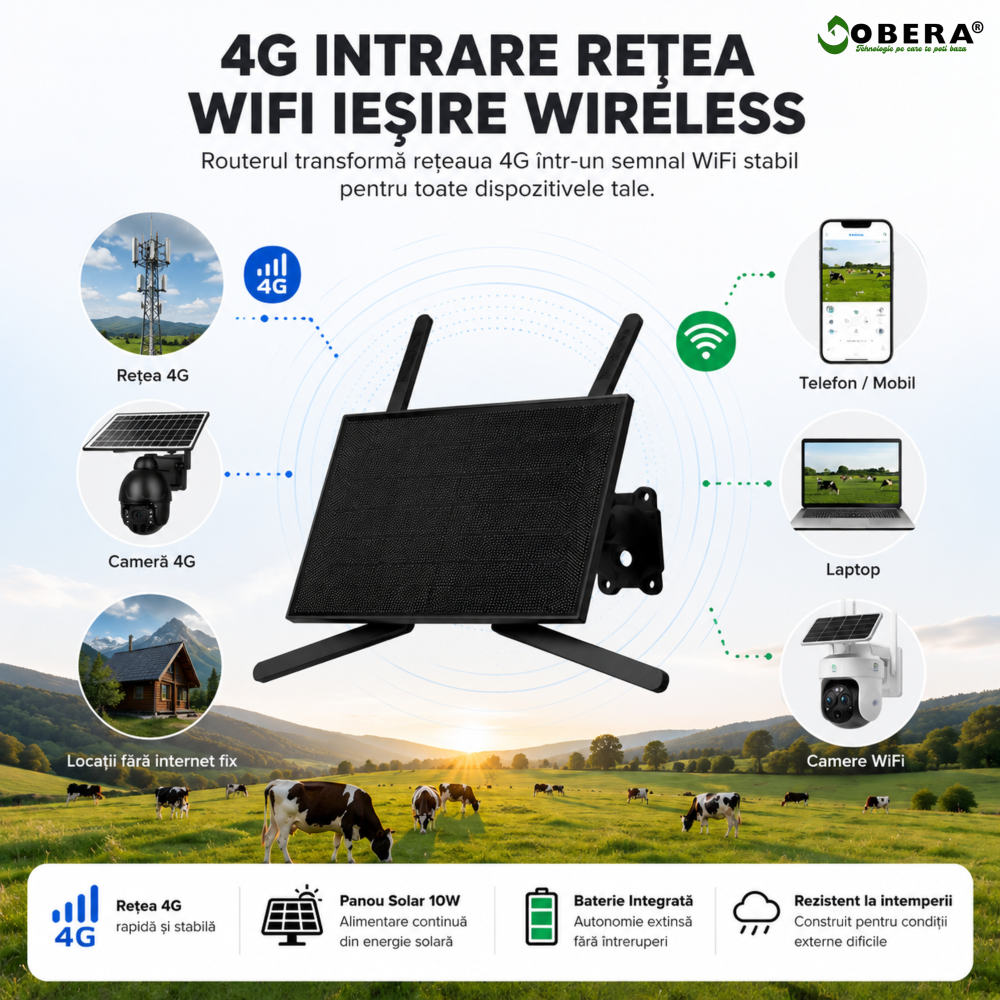 Router Portabil 4G LTE goBERA® cu Panou Solar 10W, Baterie 20100mAh, Wi-Fi 2.4GHz, Antene 5dBi, Slot Micro SIM, Conectare până la 10 dispozitive [4]