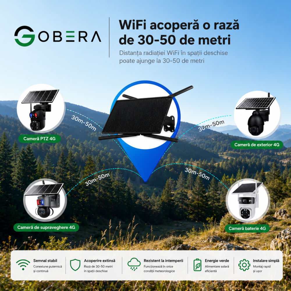 Router Portabil 4G LTE goBERA® cu Panou Solar 20W, Baterie 20100mAh, Wi-Fi 2.4GHz, Micro SIM, Antene Duale 5dBi, Conectare până la 10 Dispozitive [3]