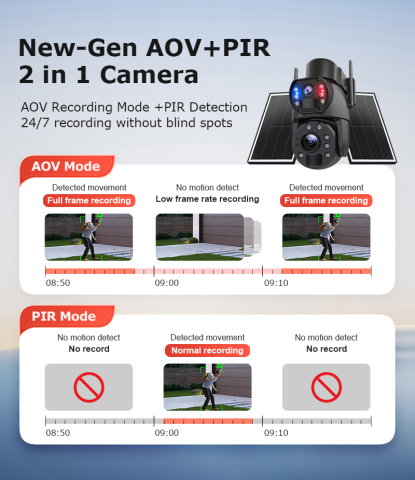 Camera 4G Solară goBERA®, 10MP (5MP + 5MP), Zoom Optic 36X, AOV 24/7, Panou Solar 14W, Baterie 20800mAh, AI Tracking, IP66 [1]