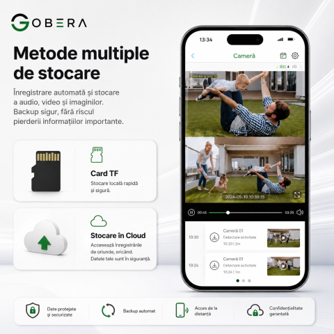 Camera de Supraveghere Solara cu 3 Lentile goBERA®️, Zoom Hibrid 15X, 4G, Panou Solar 5W, Baterie 7800mAh, IR + LED, Viziune Nocturna Color, PTZ 350°/90°, Detectare Umana si Tracking AI [7]
