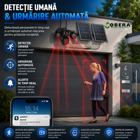 Camera Supraveghere 4G Solara goBERA® 5 Lentile, 4 Canale Simultan, PTZ, Zoom 10X, Detectie Umana AI, Baterie 20100mAh, Night Vision Color, IP66, SIM, Fara WiFi, Audio Bidirectional [10]