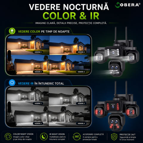 Camera Supraveghere 4G Solara goBERA® 5 Lentile, 4 Canale Simultan, PTZ, Zoom 10X, Detectie Umana AI, Baterie 20100mAh, Night Vision Color, IP66, SIM, Fara WiFi, Audio Bidirectional [6]