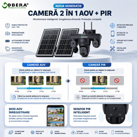 Cameră Supraveghere 4G Solară goBERA® cu 3 Lentile AOV [3]