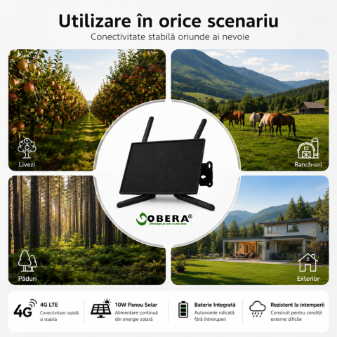 Router Portabil 4G LTE goBERA® cu Panou Solar 10W, Baterie 20100mAh, Wi-Fi 2.4GHz, Antene 5dBi, Slot Micro SIM, Conectare până la 10 dispozitive [2]