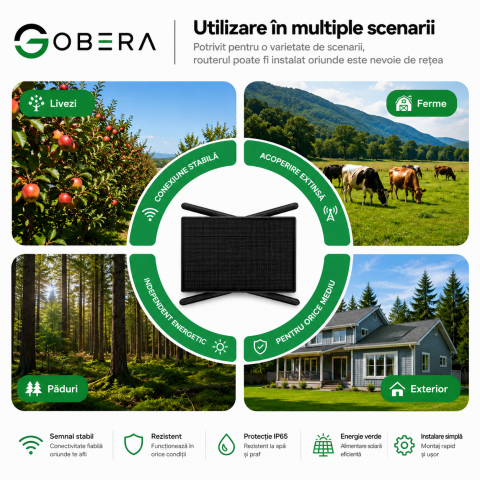 Router Portabil 4G LTE goBERA® cu Panou Solar 20W, Baterie 20100mAh, Wi-Fi 2.4GHz, Micro SIM, Antene Duale 5dBi, Conectare până la 10 Dispozitive [1]