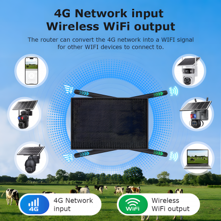 Router Portabil 4G LTE goBERA® cu Panou Solar 20W, Baterie 20100mAh, Wi-Fi 2.4GHz, Micro SIM, Antene Duale 5dBi, Conectare până la 10 Dispozitive [3]